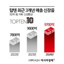 신성통상 이미지