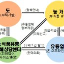 유일유통