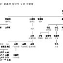 17세기 전반 滿洲(만주)로 歸附(귀부)한 조선인들