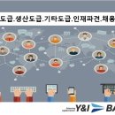 와이엔아이