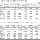 제2외곽순환도로 통행료 이미지