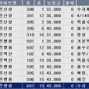 푸른마을아파트 이미지