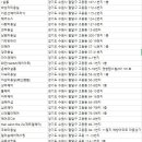 美&美 뷰티헤어샵(美&美 BEAUTY HAIR SHOP) | 팔달구미용실