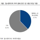 미래성