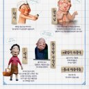 장수탕선녀님 이미지