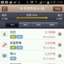 신신주유소 이미지