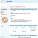 M2A뮤지컬아카데미학원 이미지