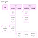 필사자료 2024객관식 미니세법 가산세 이미지