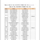 제2026-26호 (우편업무 규정 일부개정훈령(안) 행정예고) 이미지