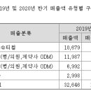 티엔엘
