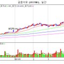 금호석유 시장전체 유일한 추세유효기업!! 이미지