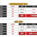 오늘은닭발 - 경주시 북성로 59 | 오늘은닭발