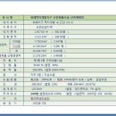 중일약국 이미지