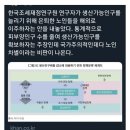 출산율쇼크 생산가능인구 방안 떴다 ㄷㄷㄷ 이미지