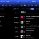 뜨겁다! 투모로우바이투게더, 한터 주간차트 '정상' 이미지