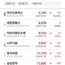 (주)대아통신 이미지