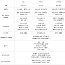스윗824 | [결혼준비]4. 아이폰 스냅 계약후기(보느스냅)+여니작가님, 짝꿍코드