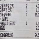 빨간떡볶이앤빨간김밥영주