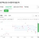 비원장모텔 이미지