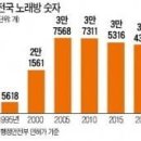 옥노래연습장 - 중구 함월10길 9 | 옥노래연습장
