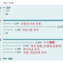 주식회사삼성종합부동산중개법인 | [신한투자증권 프로 디지털 아카데미] 금융업의 데이터 분석