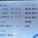 현동 생선조림 전문점 네이버블로그