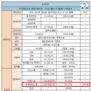 명지국제신도시 롯데시네마 인근 상가 에코펠리스 분양 이미지