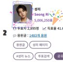 🌿톱스타뉴스🌿 학자님들 우리는 할 수 있습니다 !! 🎈23시 현재 1일 누적투표수 525,210표 입니다 이미지