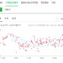 지에스(GS)25 용산원룸점 이미지