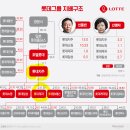 롯데웰푸드주식회사천안공장 | 롯데웰푸드
