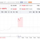 (주)태양파마 이미지