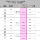 개포참공인중개사사무소 이미지