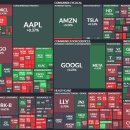 주식회사 케이티 (중동빌딩) | 통신장비 관련주 강세 및 장마감(2026.03.11수)