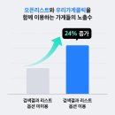 클릭의민족
