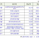 케이디알앤디