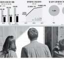수도공인중개사사무소 이미지