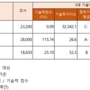 프로텍이엔지 핀포인트뉴스