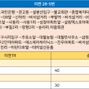 신하리 마을회관 이미지