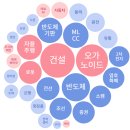 와이제이티앤알 네이버블로그