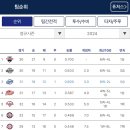 농민순대 이미지