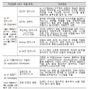 K-디지털 트레이닝 ｢AI 캠퍼스｣로 AI 전문인력 1만 명 양성 이미지