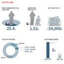 죄 없는 아이에게 상처를 입히겠습니까? 이미지