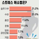 음주가무 이미지