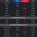 이번 부산 선거 결과에 대한 생각 이미지