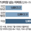 그림의떡 이미지