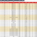 안골로19번길 이미지