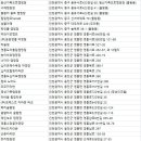 검디 관광농원 야영장 네이버블로그