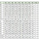 9월7일 동탄 실거래(건수:26건 반도유보라아이비파크3 등) 이미지