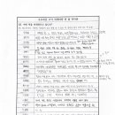 (광적)하나뿐인 나만의 책 이미지