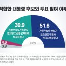 이재명 송영길 김어준 민주당 대선 패배 유발자 3인방, 국민의힘 도덕적 정치적 우위 대통령 당선 가능성 최대치 이미지